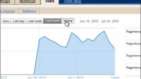 Blogger Stats: Show-Me Video on how to see if anyone is reading your Blog