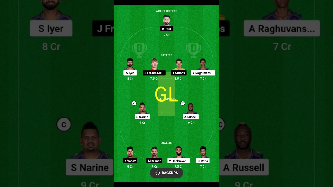 KKR vs DC Dream11 Prediction, IPL Fantasy Cricket, Playing XI,