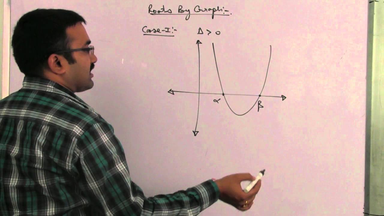 Quadratic Equation Part 1 - YouTube