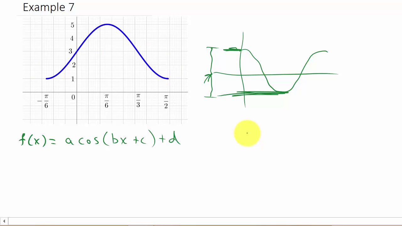 Trigonometry - Finding Equation Given A Graph Example 7 - YouTube