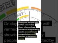 This week we track how financial monitoring affects daily life? #nextgencivicnews