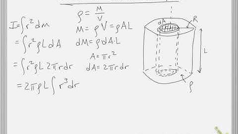 Moment of Inertia   Solid Cylinder