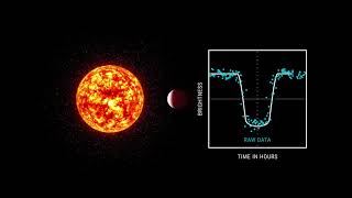 Animation: Distant Exoplanet Transiting Its Star