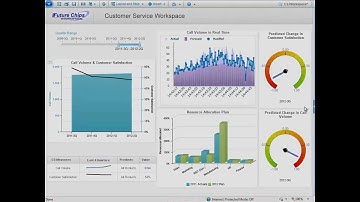 IBM Cognos Enterprise Workspaces
