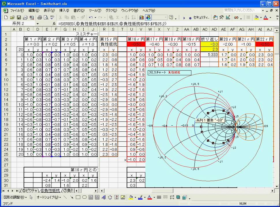 comment chart エクセル スミスチャート 負性抵抗 excel smith chart minusr comment chart エクセル スミスチャート 負性抵抗 excel smith chart minusr