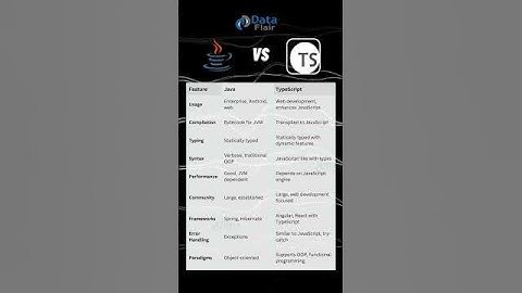 Java vs TypeScript: Head-to-Head Comparison  #programming #java #typescript