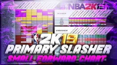 NBA 2K19 PRIMARY SLASHER SMALL FORWARD BUILD CHART WITH ALL BADGES & ATTRIBUTE CAPS 2K19 BEST BUILDS