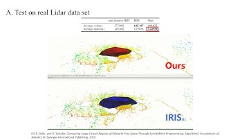 Generating Large Convex Polytopes Directly on Point Clouds