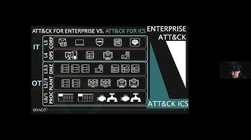 Webinar: Real-World Implications of the MITRE ATT&CK Framework