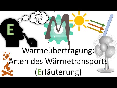 2.1 Wärmeübertragung Grundlagen: Wärmetransportmechanismen (Wärmeleitung, Konvektion,Wärmestrahlung)