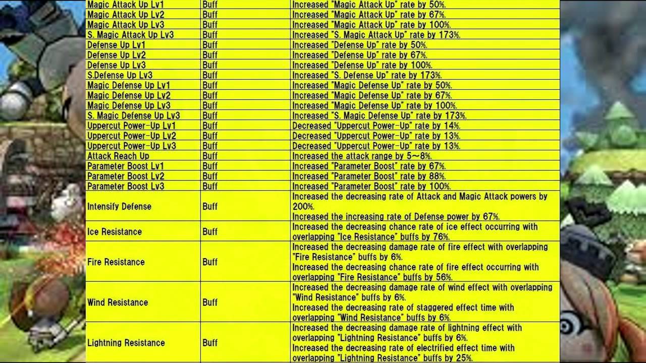 Happy Wars, Game Balance Modification Coming Soon!