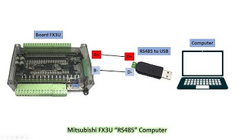 Giao tiếp RS485 (Modbus RTU) máy tính và PLC Mitsubishi