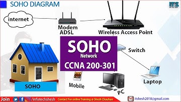 SOHO Network Complete Class |  Advantages and Disadvantages? CCNA Course IN Hindi