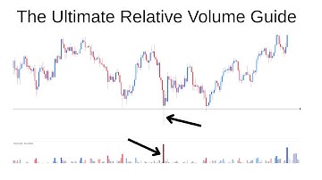 Relative Volume Strategy That Actually Works (Crypto & Futures)