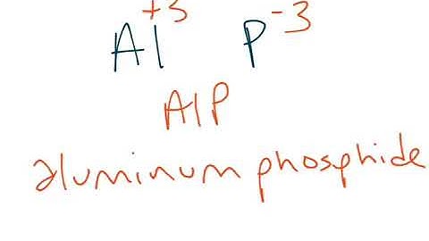 Naming Binary Ionic Compounds Part 1