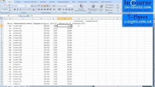 АВС-анализ клиентов компании (продаж)