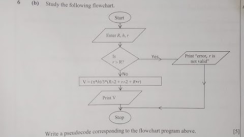 2025 MATHEMATICS PAPER 2 GCE QUESTION 6 (b) | FLOWCHART TO PSEUDOCODE|