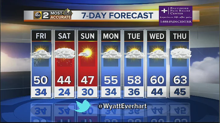 Maryland's Most Accurate Forecast  (March 26, 2015 - afternoon)