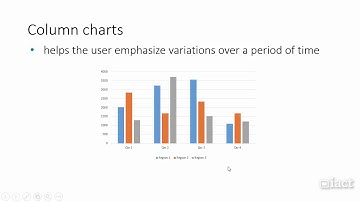 Choosing the Right Chart - Excel 2013 Structure and Design