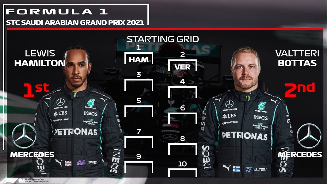 F1 2021 Saudi Arabian Grand Prix Starting grid after Qualifying