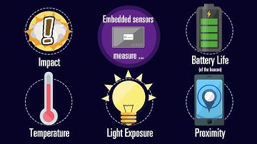 BeWhere Explainer - Intro and  4 User Cases