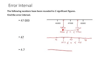 GCSE - Error intervals after rounding or truncating