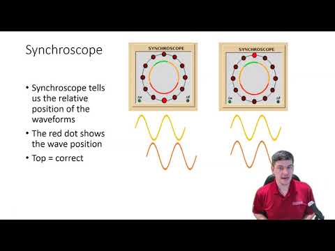 Generator Synchronization - Theory and Simulation