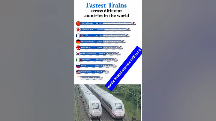 🌍 Top 10 Fastest Trains in the World – 2025 🚄 🚆
