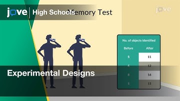 Experimental Designs | Statistics | Video Textbooks - Preview