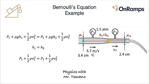 Bernoulli