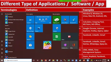 QA Manual Testing - Part 1 (Non IT & Fresher)  by SLT Learning & Talent Thunder !