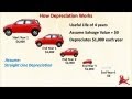 What Is Depreciation - How It Affects Profit And Cash Flow