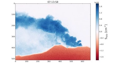Pyplis example video 1: SO2 emissions test dataset