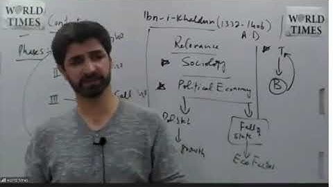 Political Science Lecture 11 part 1 | Sir Ali Naqvi | Political Thinkers | PMS/CSS 2025