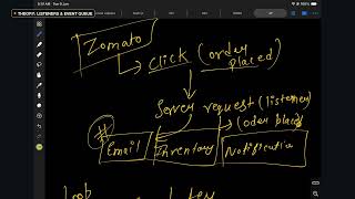 Information Node.js Events Explained | EventEmitter Tutorial for Beginners News