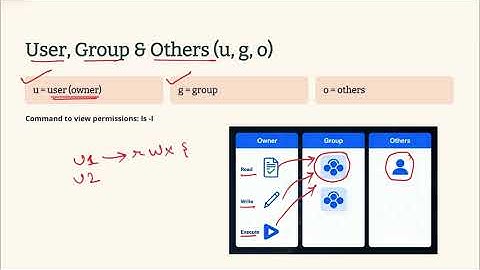 Linux File Permissions in under 2 Minutes | UGO(User, Group, Others) & rwx Basics Explained #linux