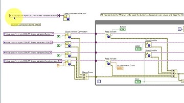 LabVIEW code: Programmatically access a network-published shared variable (NPSV) (walk-through)