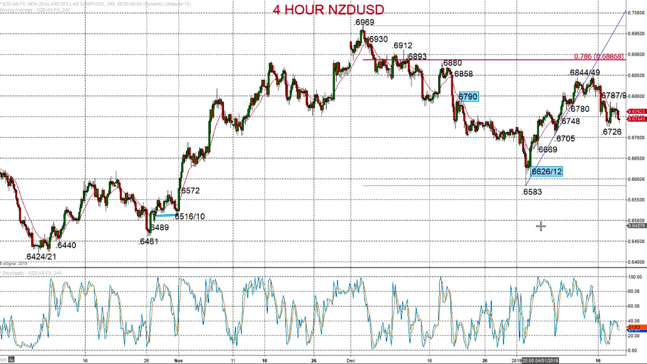 Forexfraud Com Technical Analysis 20190121 - 