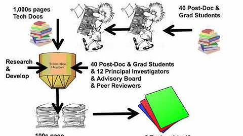 2018 Geo-Institute Web Conferences - August 21, 2018 AM - Soil Improvement
