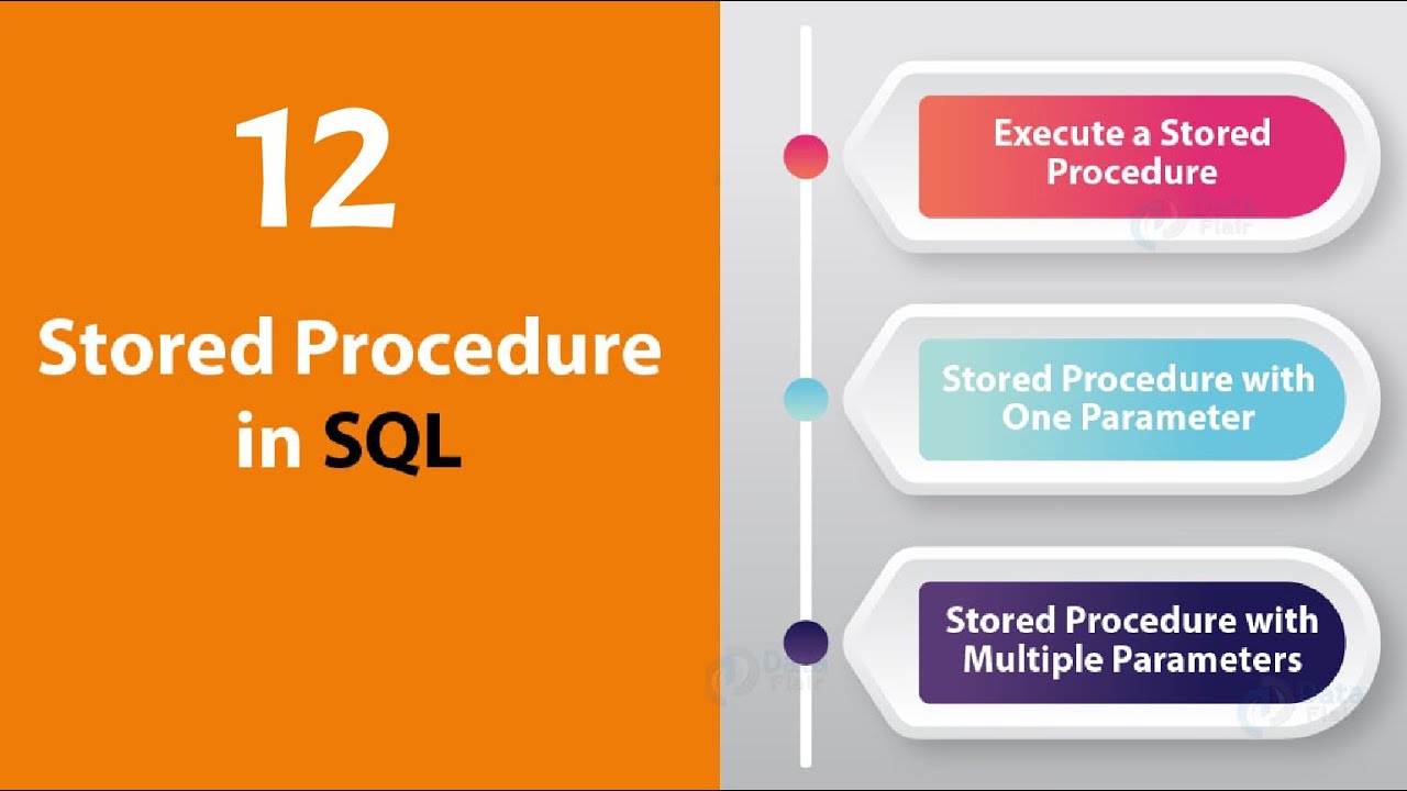 Stored procedure. Stored procedures sql. execute store. stored procedure e02.