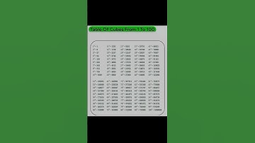 (1 से 100 घन ) TABLE OF CUBES FROM (1 TO 100)