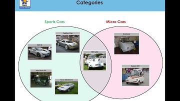 MediaWiki - Using multiple categories - Tutorial 4