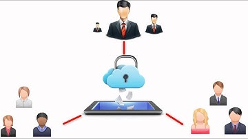 Mobile Content Management - Containerization - Amtel