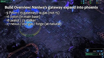 Build overview from NaNiwa