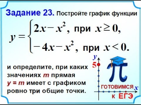 Задание 23 постройте график функции