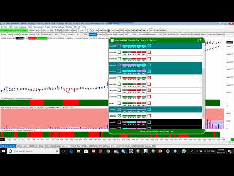 Metastock Klse How To Add Moving Average Crossover Ninjatrader Marco Cena