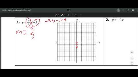 Unit 2.6 Part 1 - Graphing Inequalities