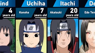 Evolution of Itachi Uchiha in Naruto