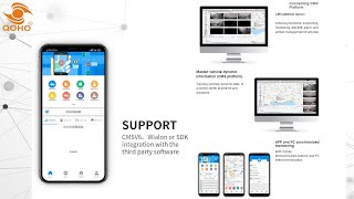 QOHO Car DVR 3G mobile DVR online CMS software online platform screenshot 5