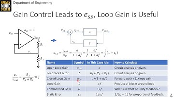 Why Feedback? Also, Loop Gain and Static Error | Intro to Analog | Harvey Mudd College | Video 24.1